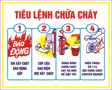 Nghị định 79, Quy định Phòng cháy chữa cháy cho nhà xưởng